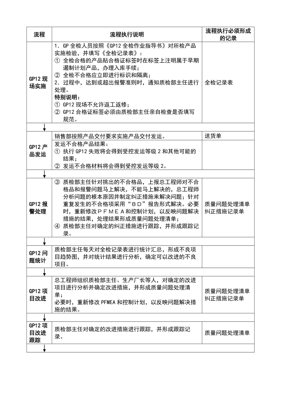 早期高质量遏制流程(新).doc_第2页