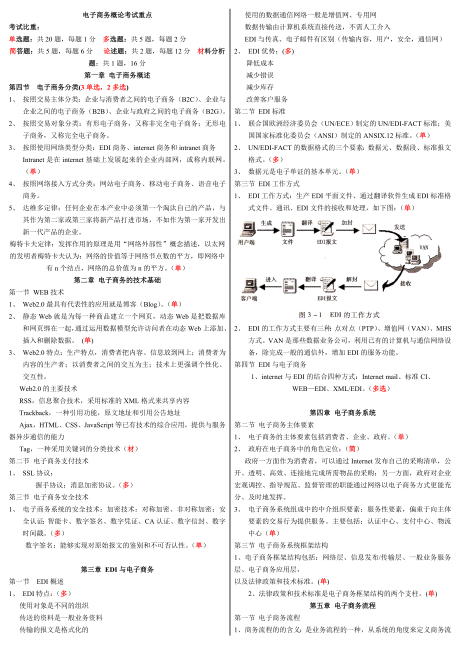 专升本 电子商务概论 考试重点 重点红色标注.doc_第1页