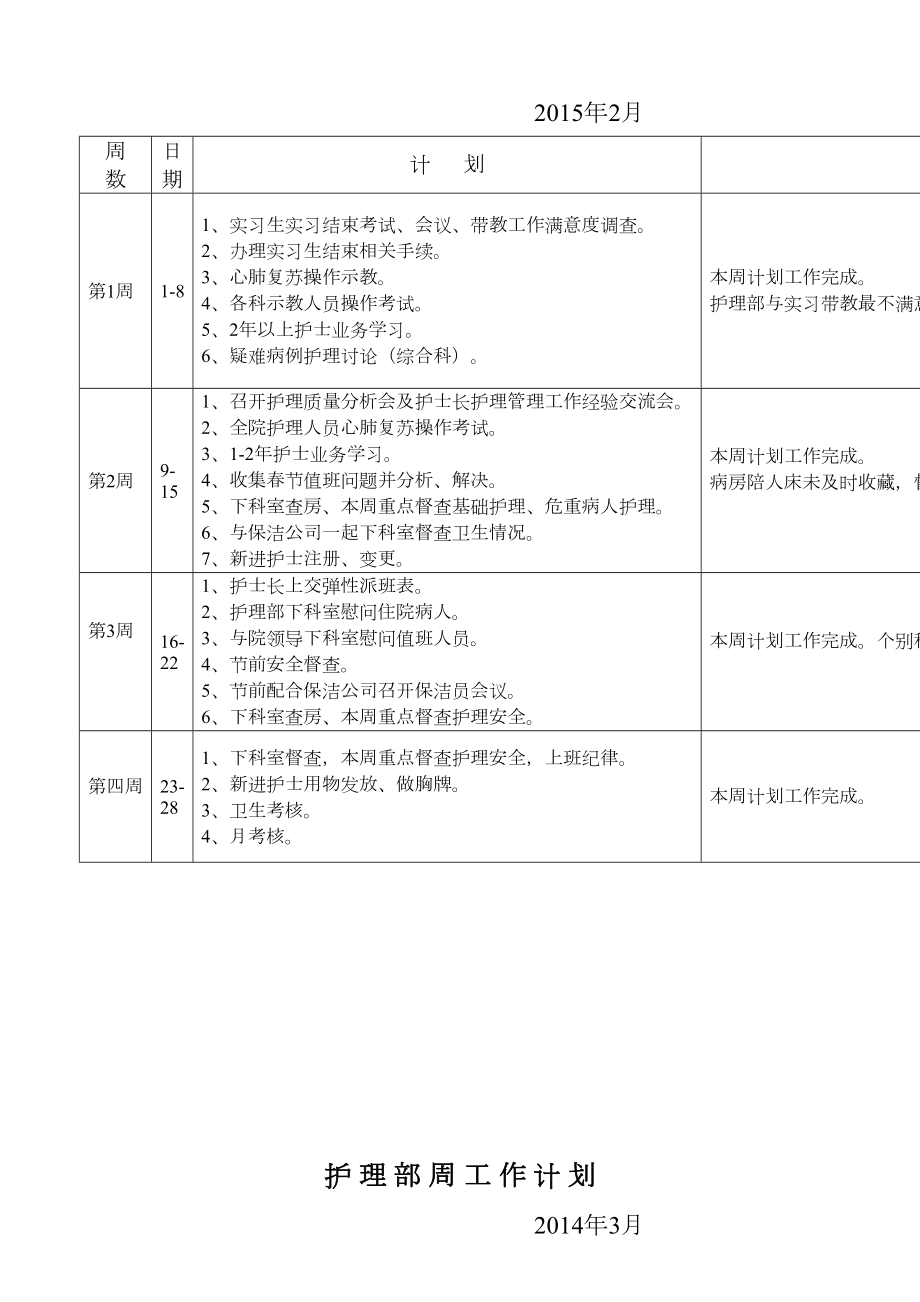 护理部周工作计划总结汇总.doc_第3页