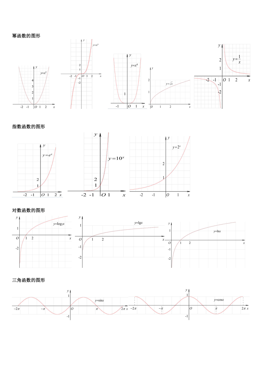 三角函数图像公式大全.doc_第1页