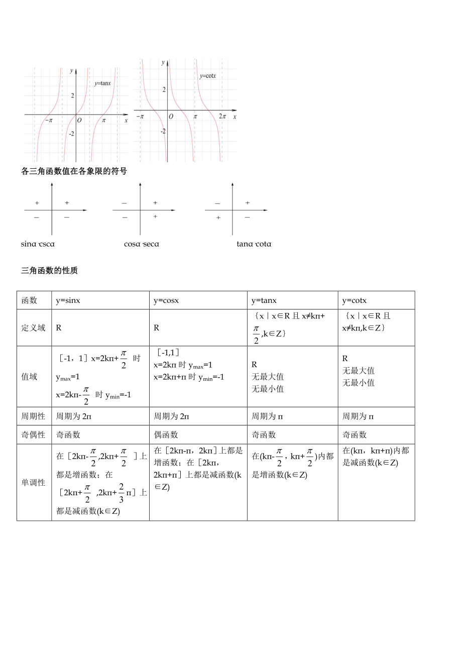 三角函数图像公式大全.doc_第2页