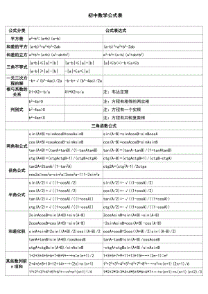 《初中数学公式大全》.doc