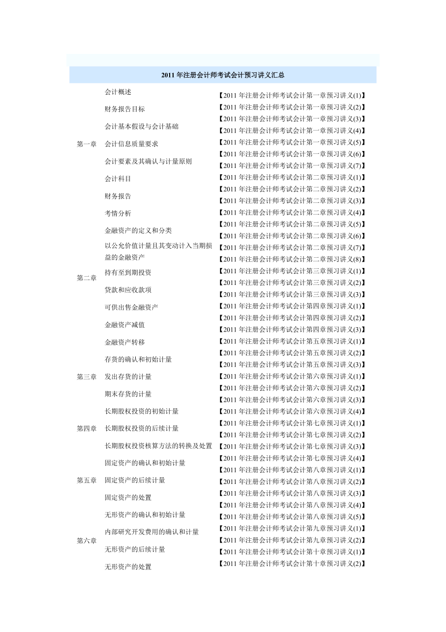 注册会计师考试会计预习讲义汇总.doc_第1页