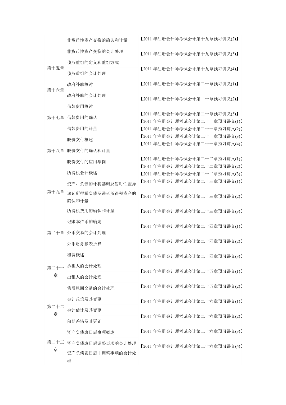 注册会计师考试会计预习讲义汇总.doc_第3页