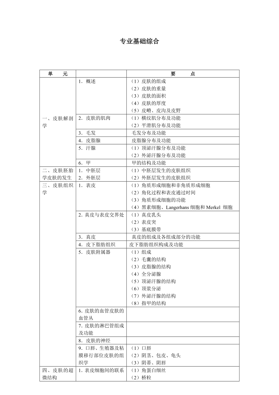 皮肤科理论考试大纲.doc_第2页