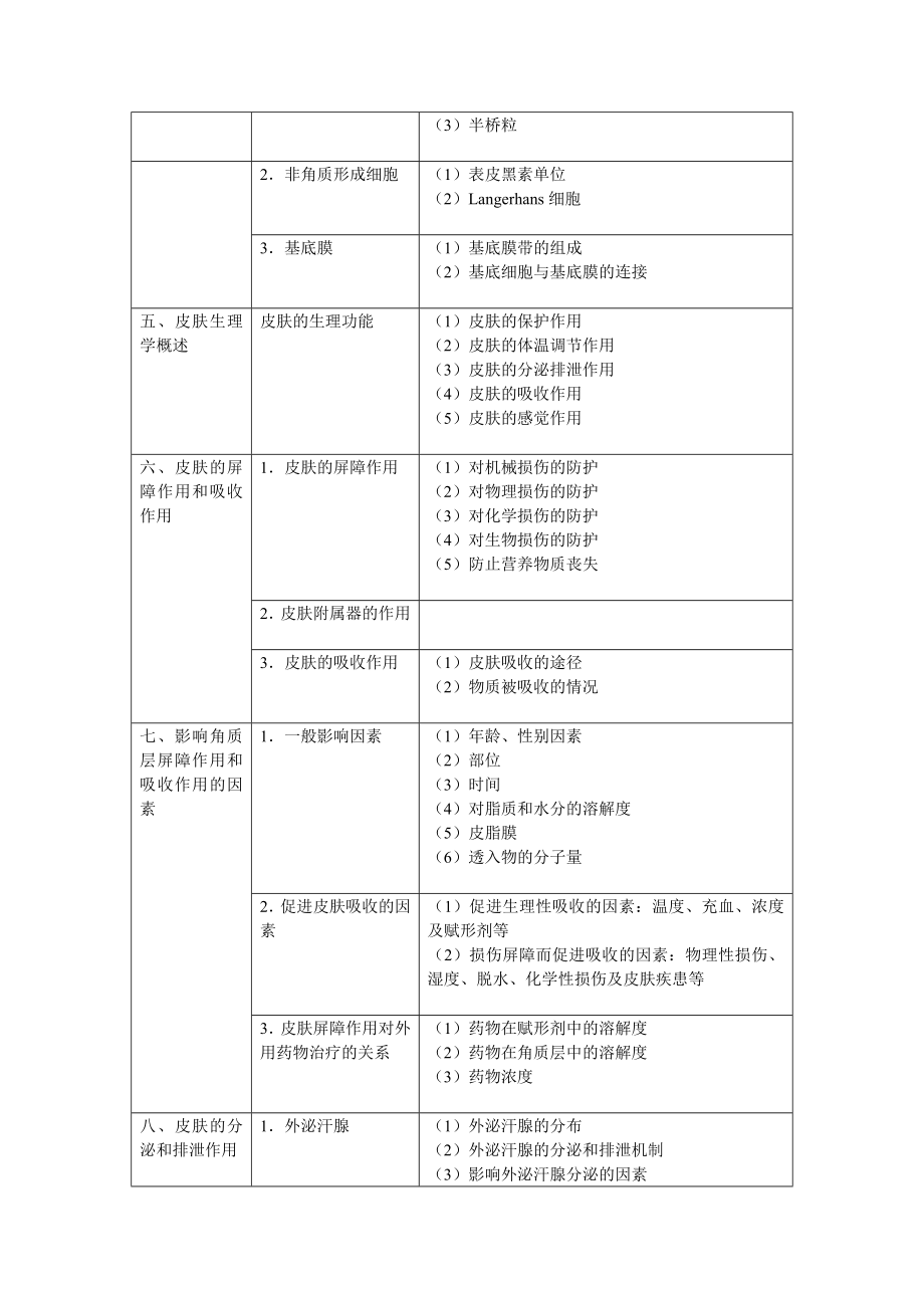 皮肤科理论考试大纲.doc_第3页