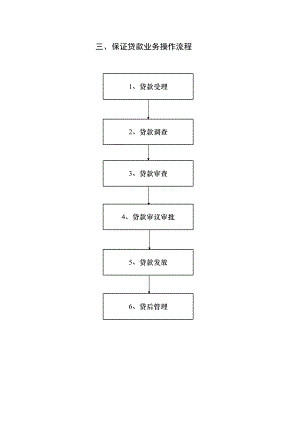 信用社（银行）保证贷款业务操作流程.xls