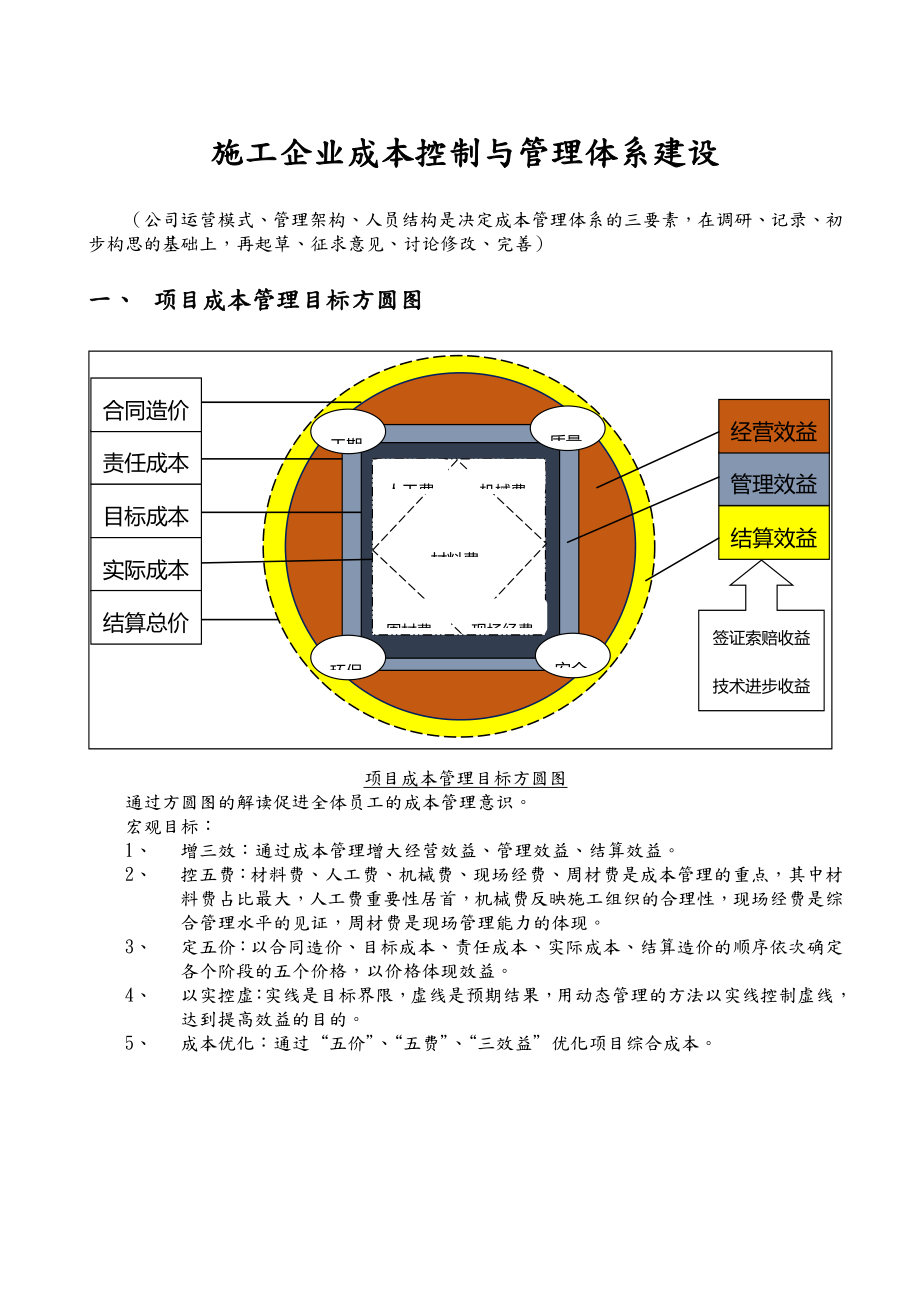 施工企业成本控制和管理体系.doc_第1页