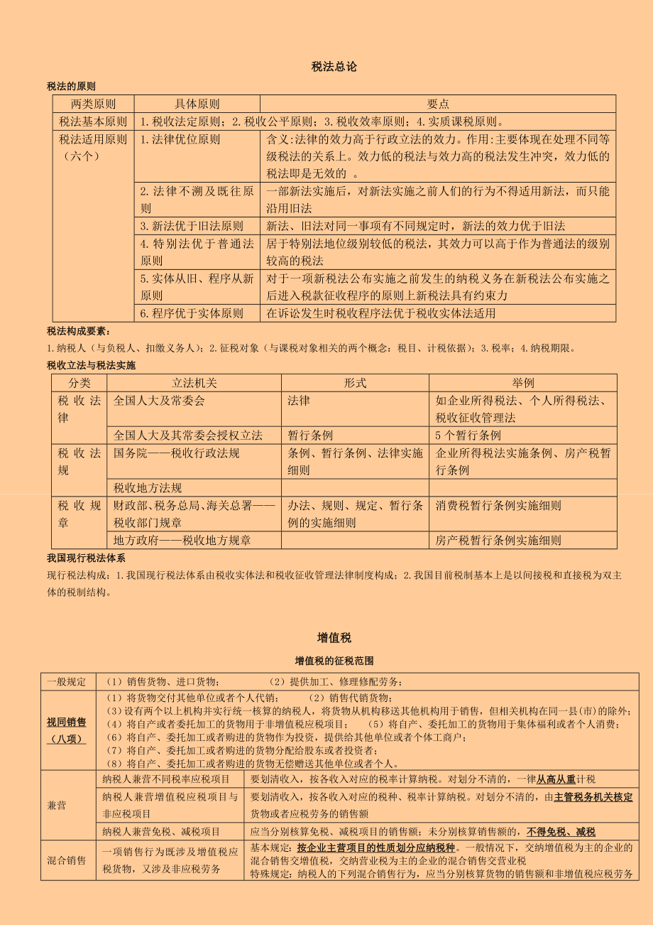 CPA注册会计师 税法 精华笔记.doc_第1页