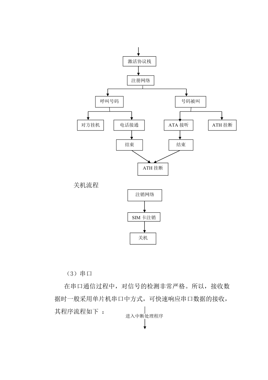 无线终端课程设计.doc_第3页