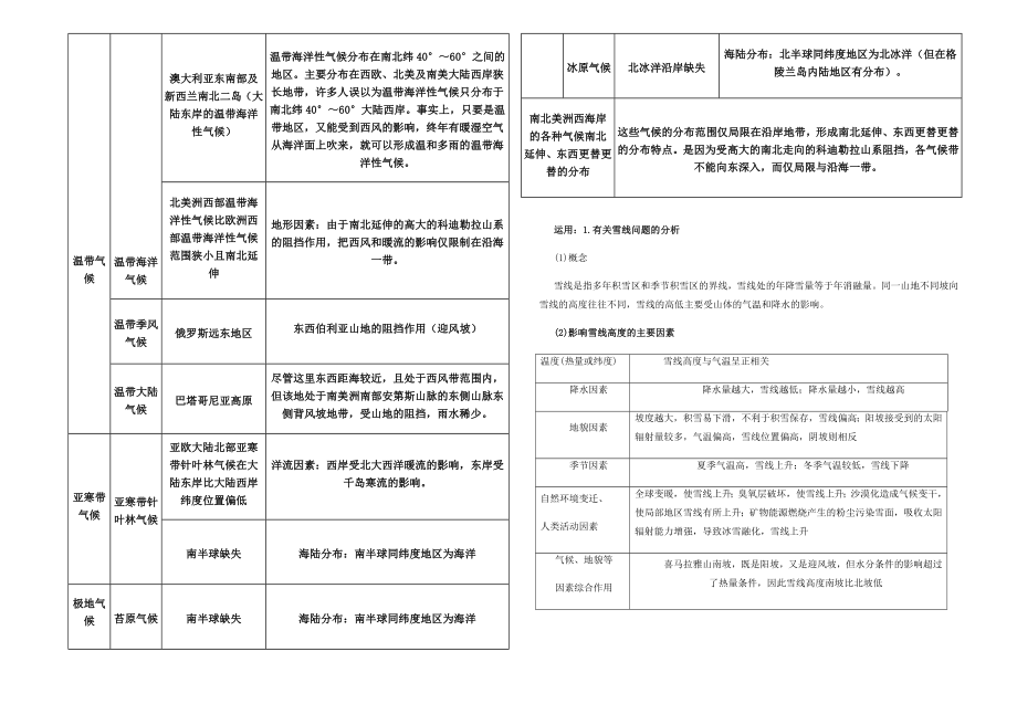 全球主要非地带性气候的分布及原因.docx_第2页