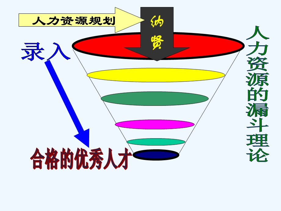 人力资源规划(13).ppt_第2页