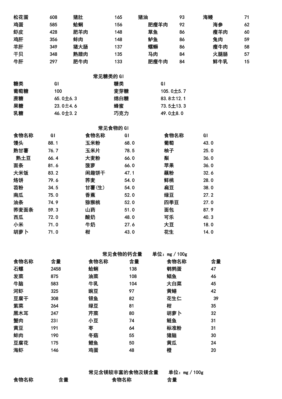 公共营养师常用公式和表格.doc_第2页