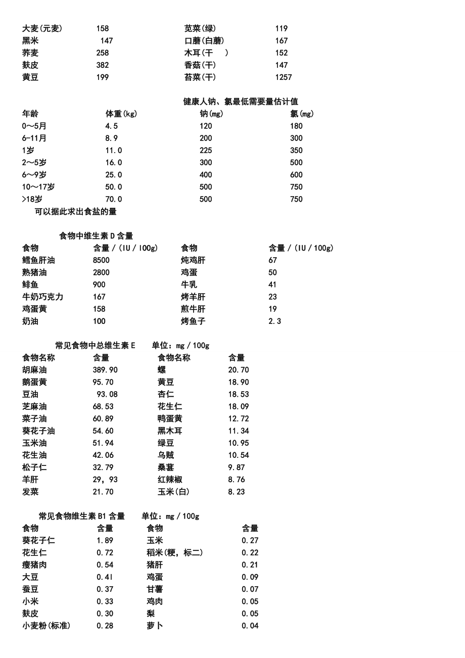 公共营养师常用公式和表格.doc_第3页