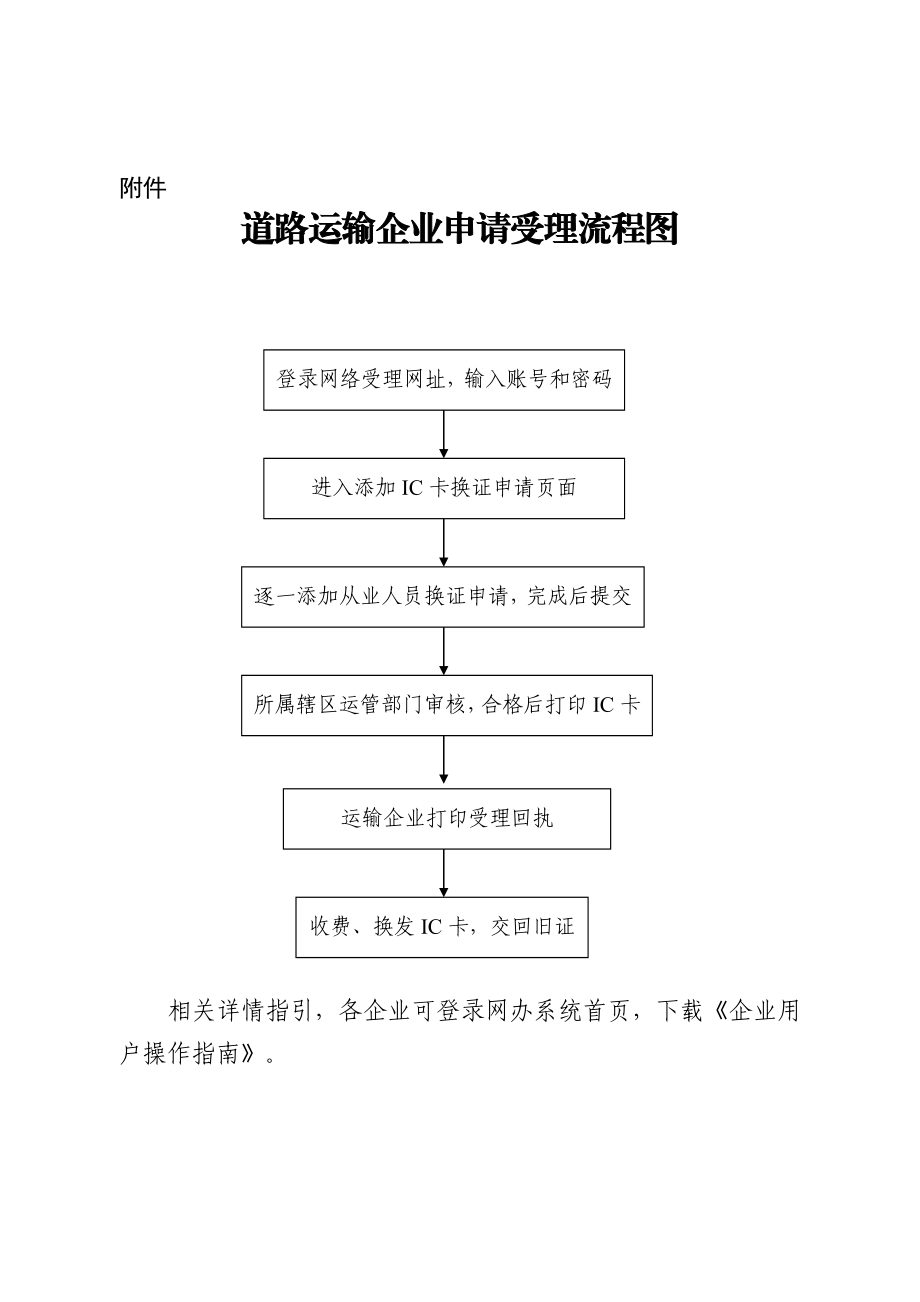 关于道路运输从业资格证到期换证申领.doc_第3页