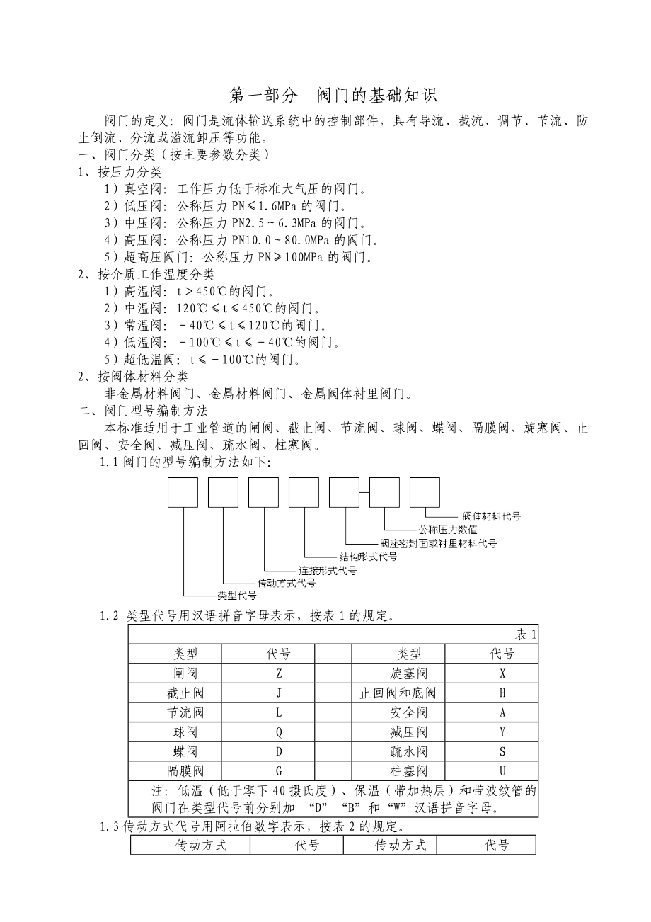 【阀门基础知识】.doc_第2页