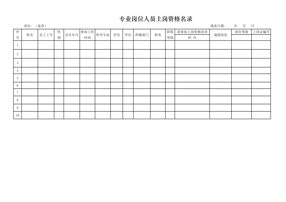 上专业岗位人员上岗资格名录.xls_第1页