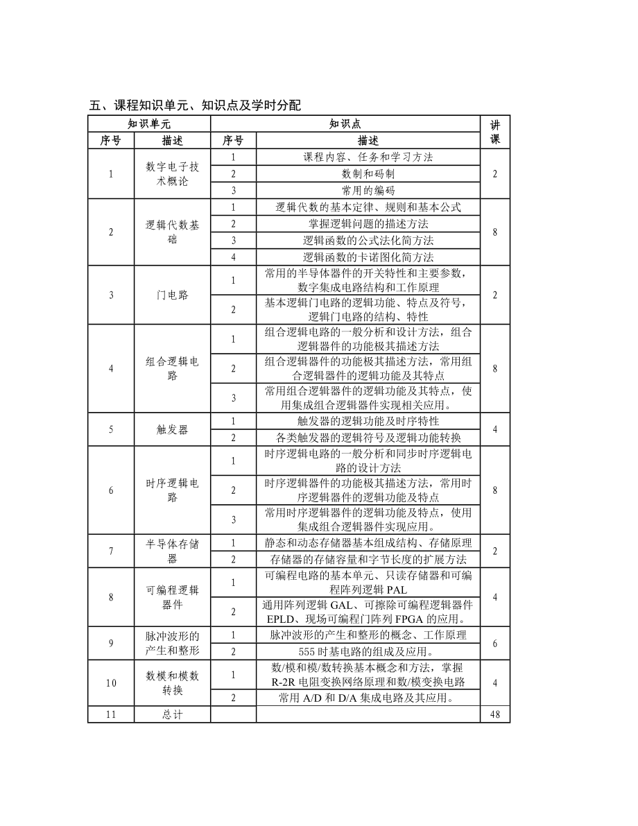 《数字电子技术》课程教学大纲.doc_第3页