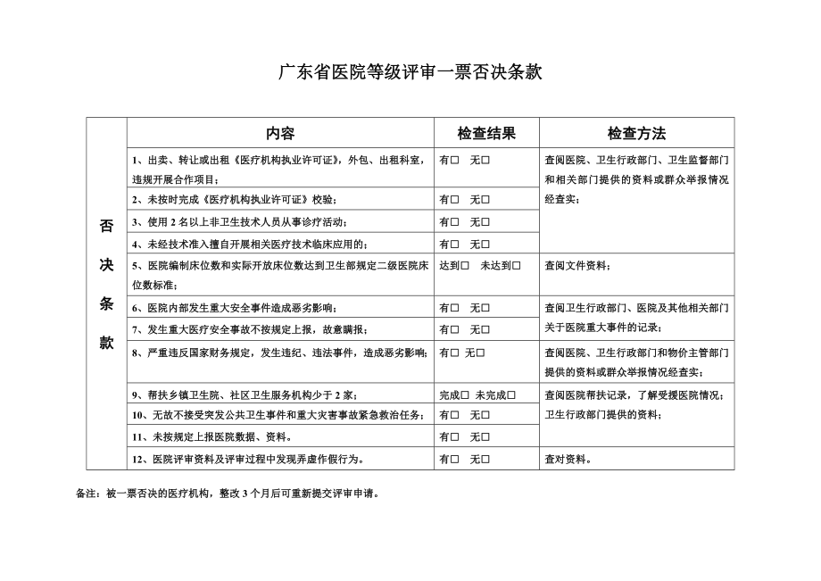 广东省医院等级标准与评价细则(二级综合医院).doc_第1页