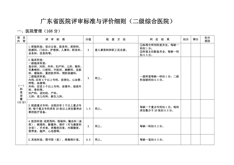 广东省医院等级标准与评价细则(二级综合医院).doc_第2页