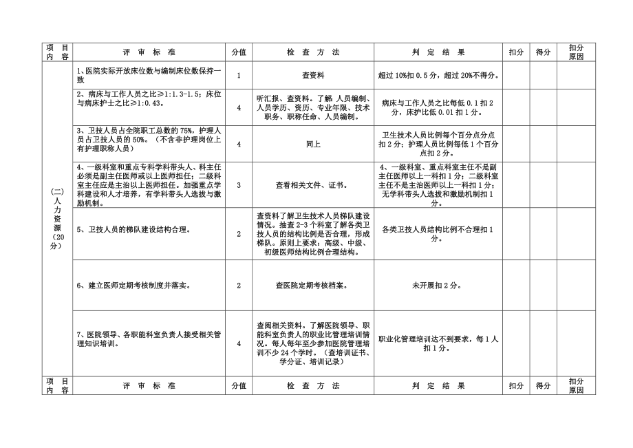 广东省医院等级标准与评价细则(二级综合医院).doc_第3页