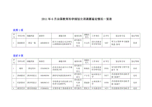 6月全国教育科学规划立项课题鉴定情况一览表.doc