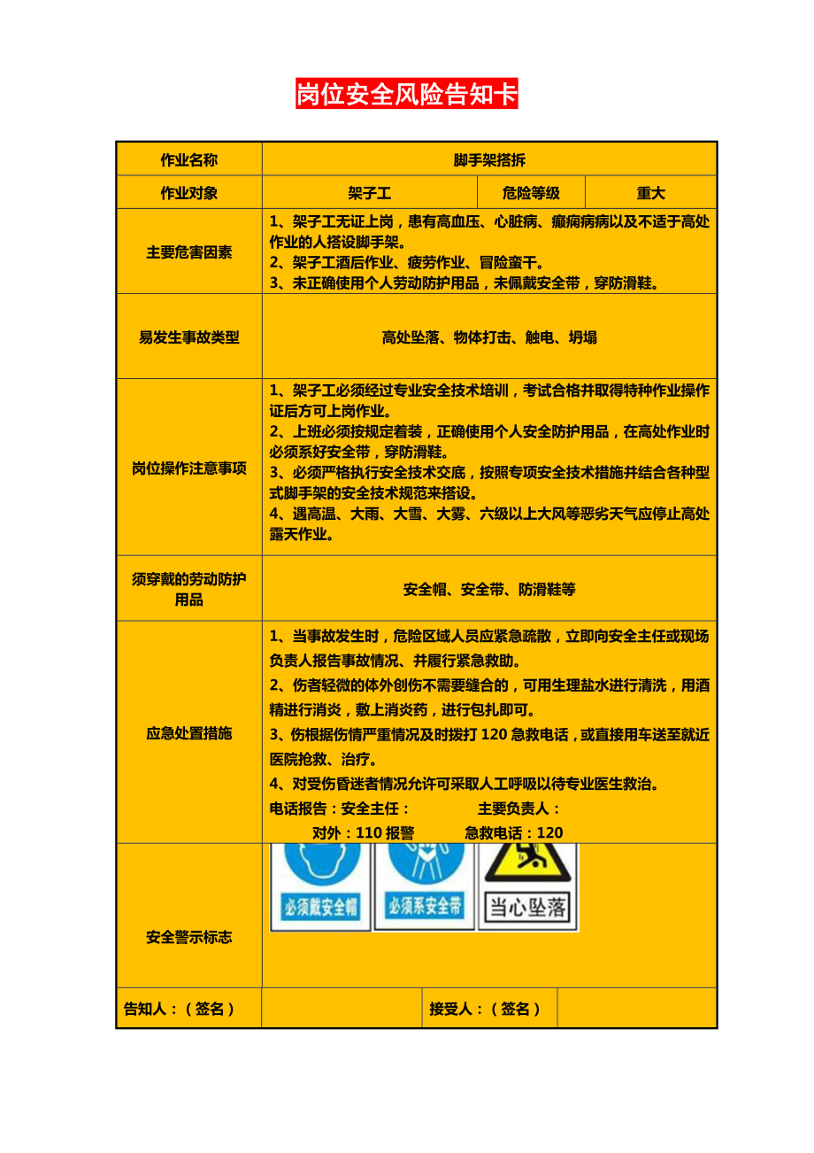 建筑施工岗位安全风险告知卡全套.doc_第2页