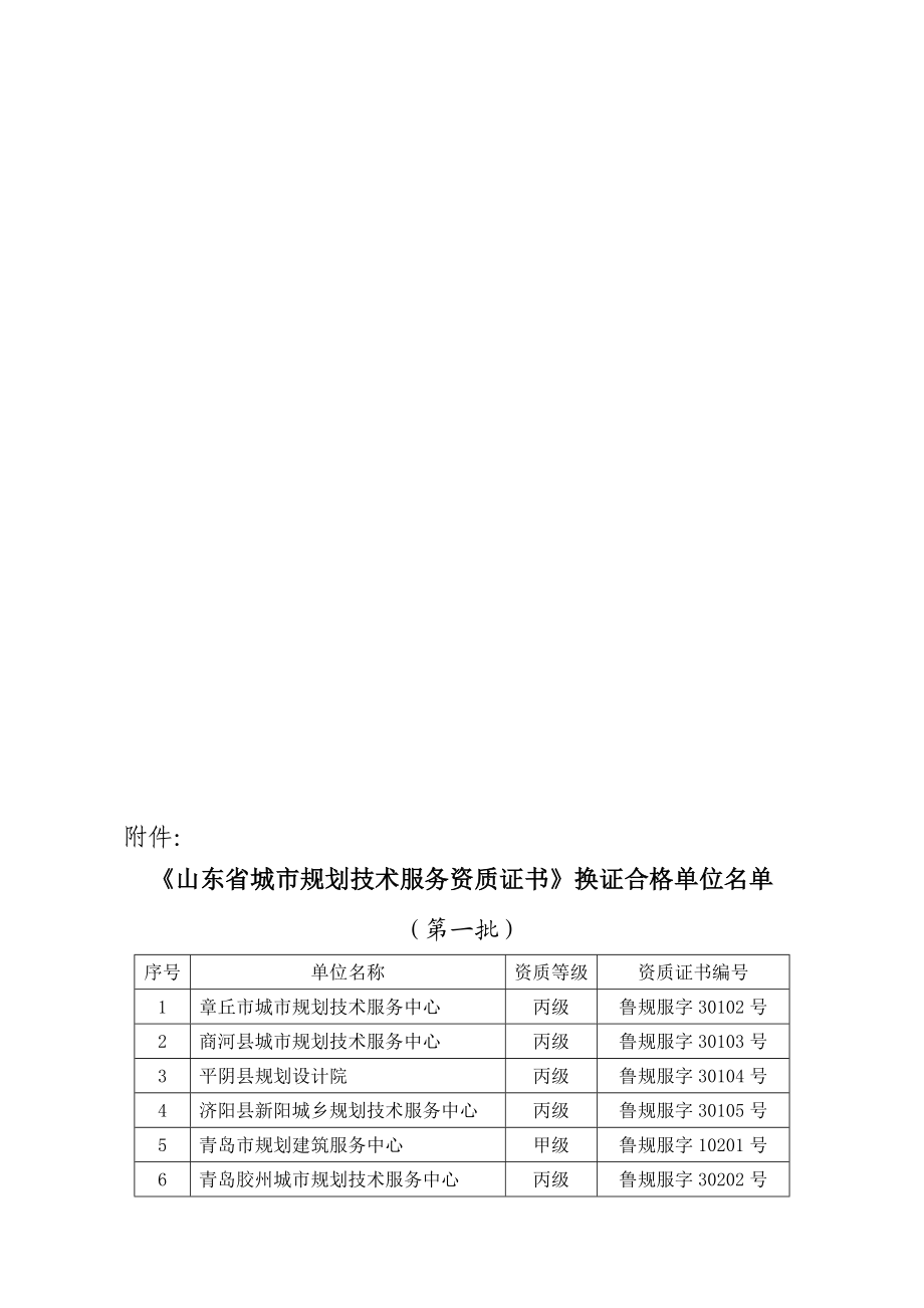 山东省城市规划技术服务资质证书换证合格单位名单.doc_第1页