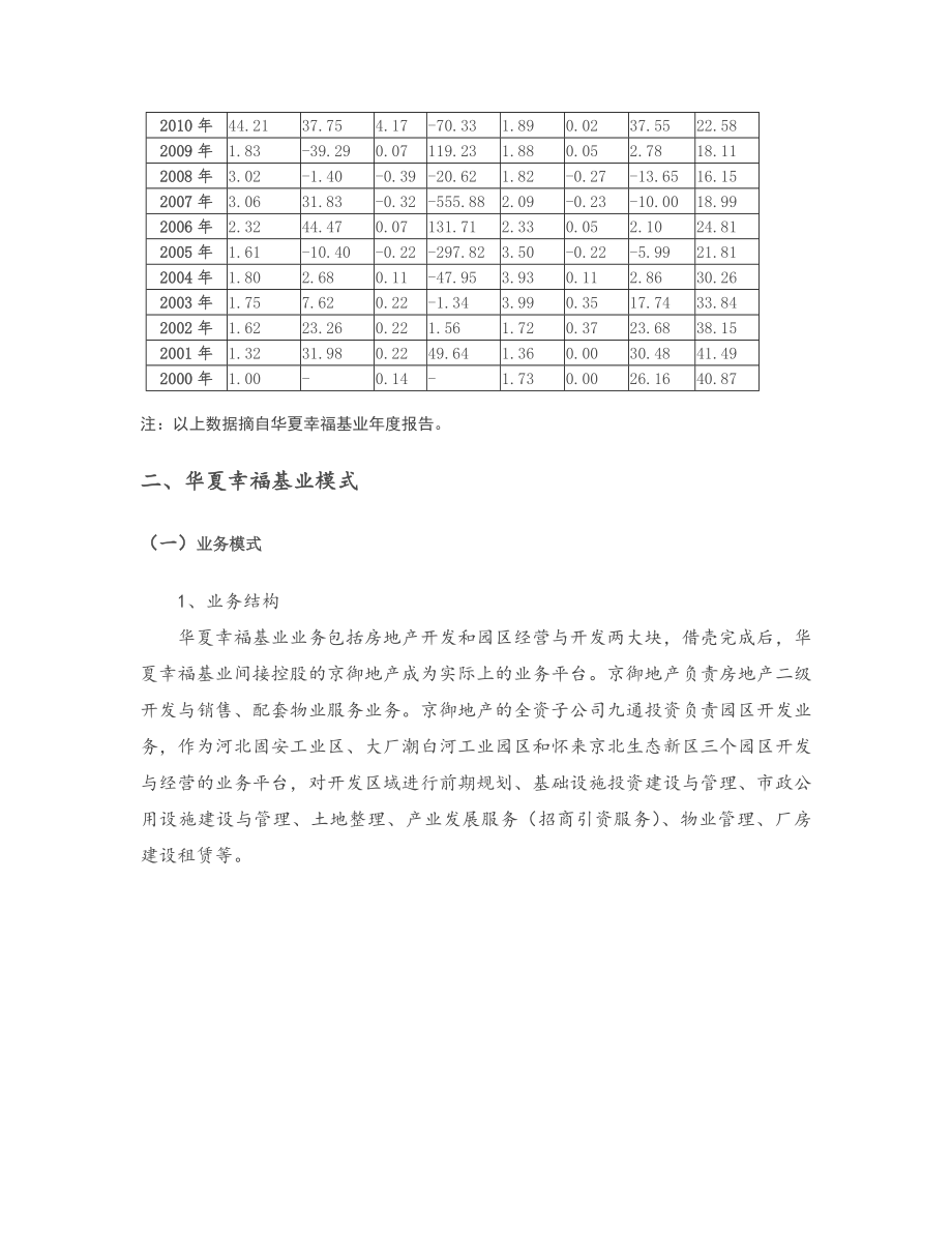 某基业模式简析.doc_第2页