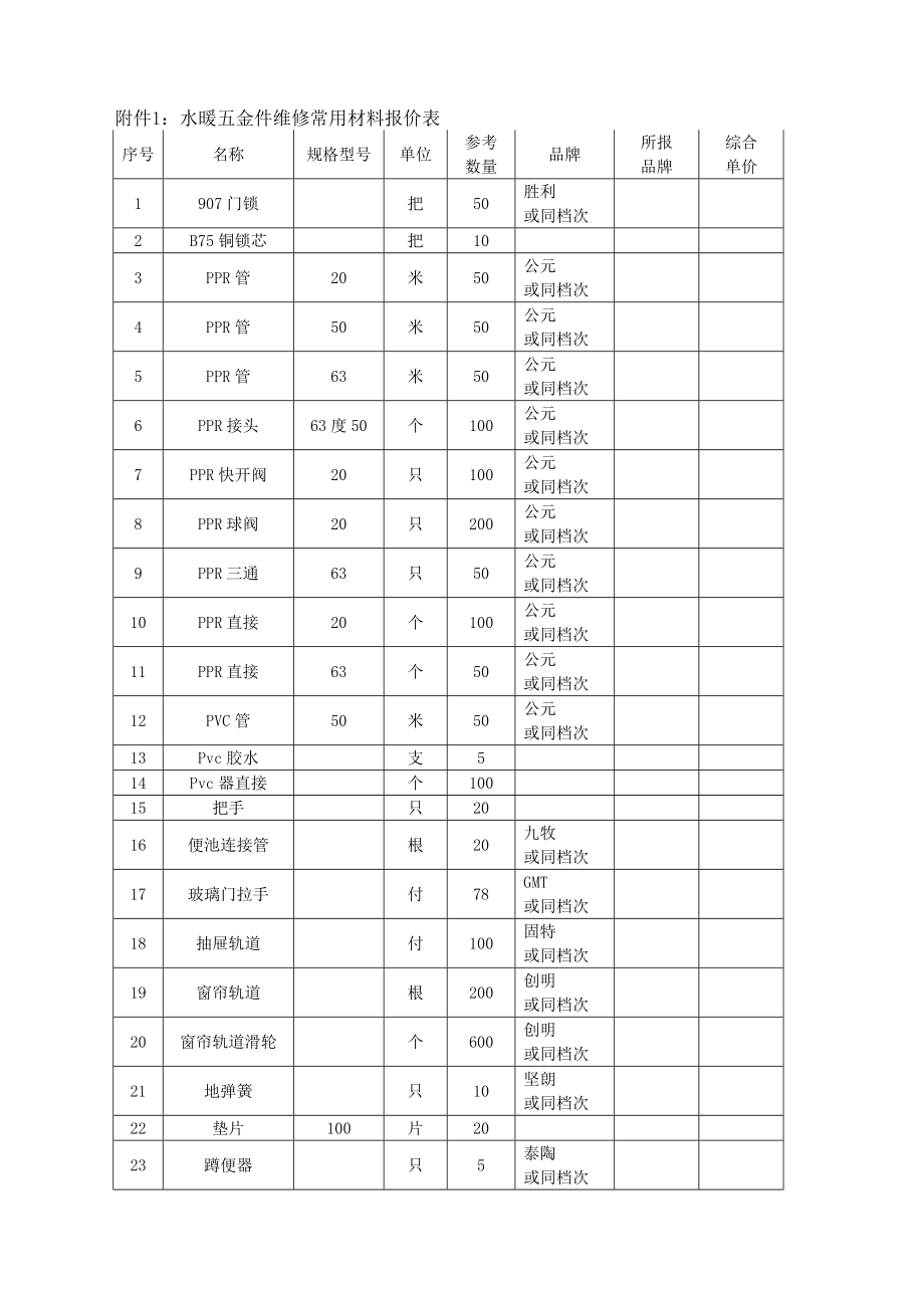 水暖五金件维修常用材料供应商资格招标文件.doc_第3页