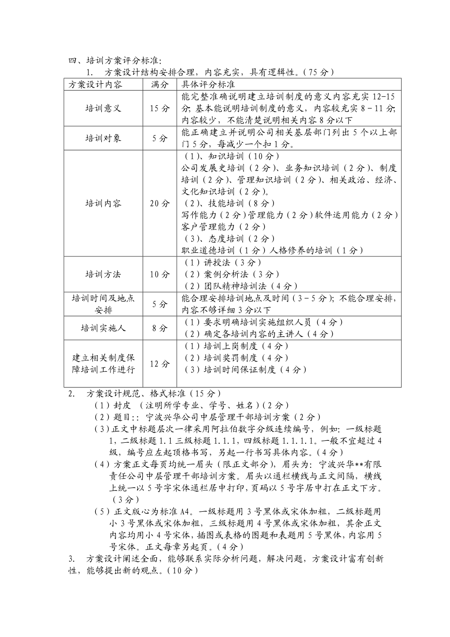 人力资源管理非笔试考试放方案.doc_第2页