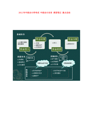 中级会计师考试 中级会计实务 课堂笔记 重点总结.doc