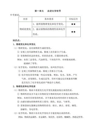 初三化学知识点总结和巩固习题(人教版第一单元)汇总.doc