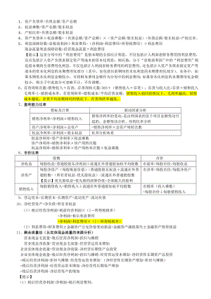 注会(CPA) 财务管理 公式汇总().doc