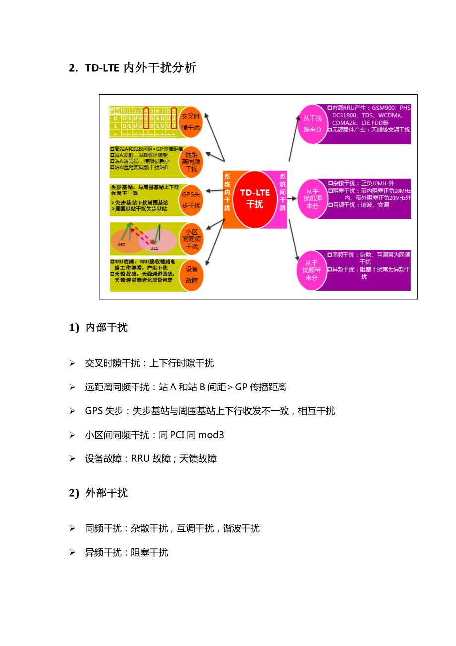 lte干扰处理图文.doc_第2页