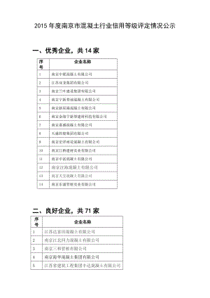 南京市混凝土行业信用等级评定情况公示.doc