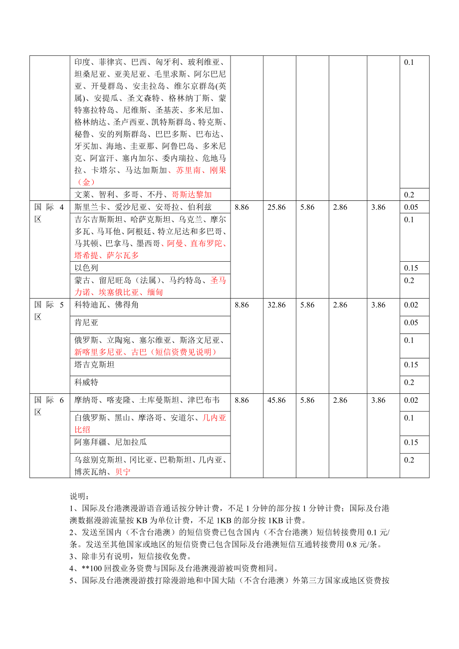 中国联通国际漫游资费表.doc_第2页