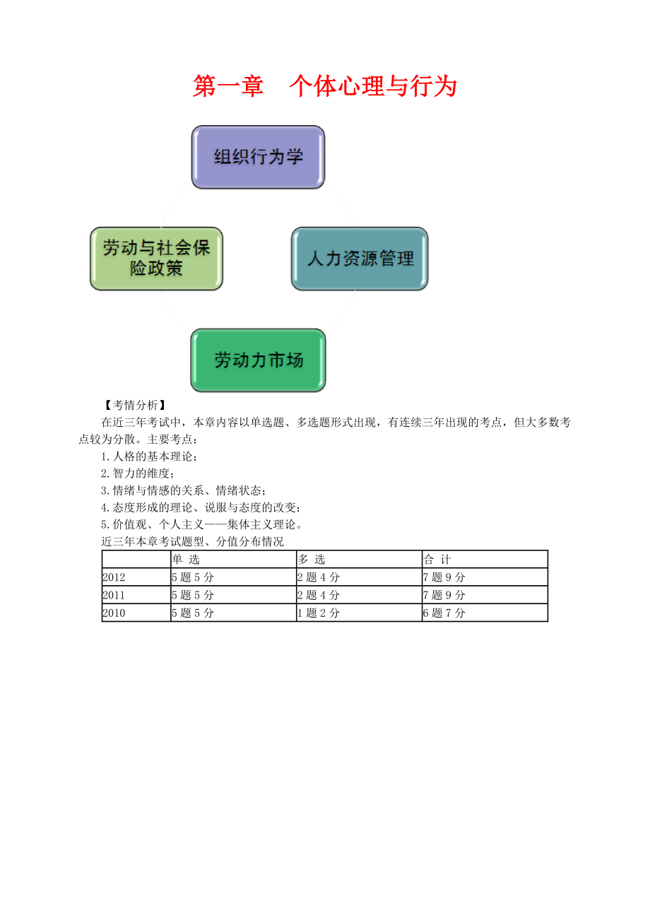 初级经济师考试《人力资源管理专业知识与实务》完整版(必背).docx_第1页