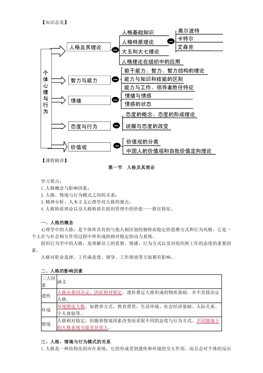 初级经济师考试《人力资源管理专业知识与实务》完整版(必背).docx_第2页