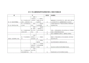 注册税务师考试教材变化税务代理实务.doc