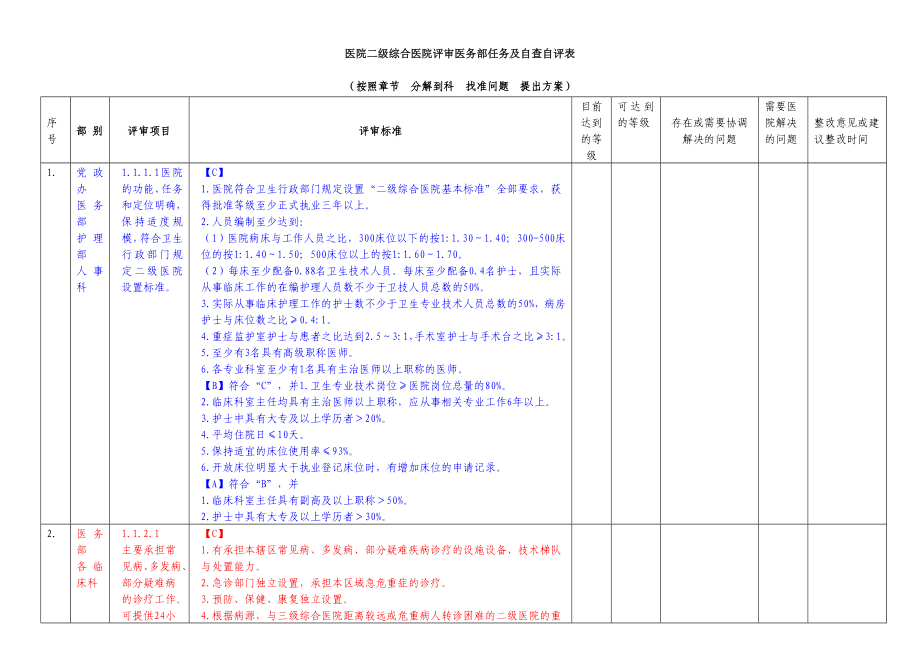 二级综合医院等级评审医务部自评自查表.doc_第1页