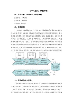 个人理财课程标准.doc