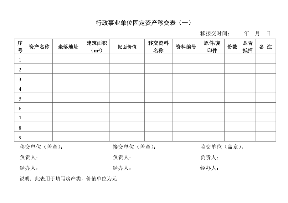 行政事业单位固定资产移交表.doc_第2页