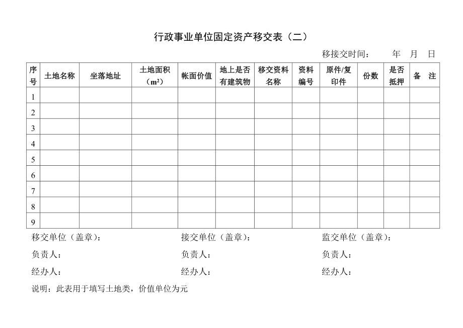 行政事业单位固定资产移交表.doc_第3页