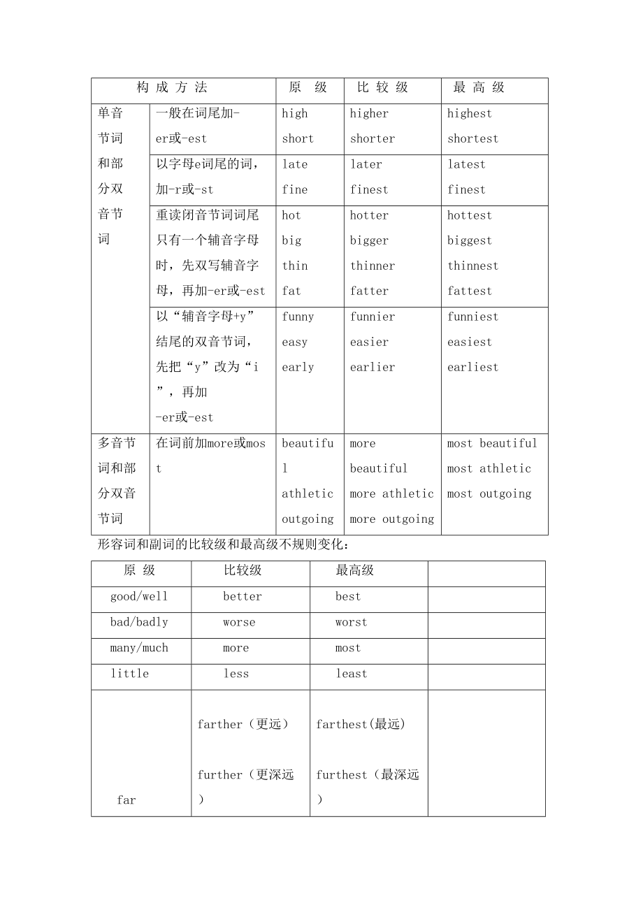 人教版八年级上英语知识点及习题.docx_第3页