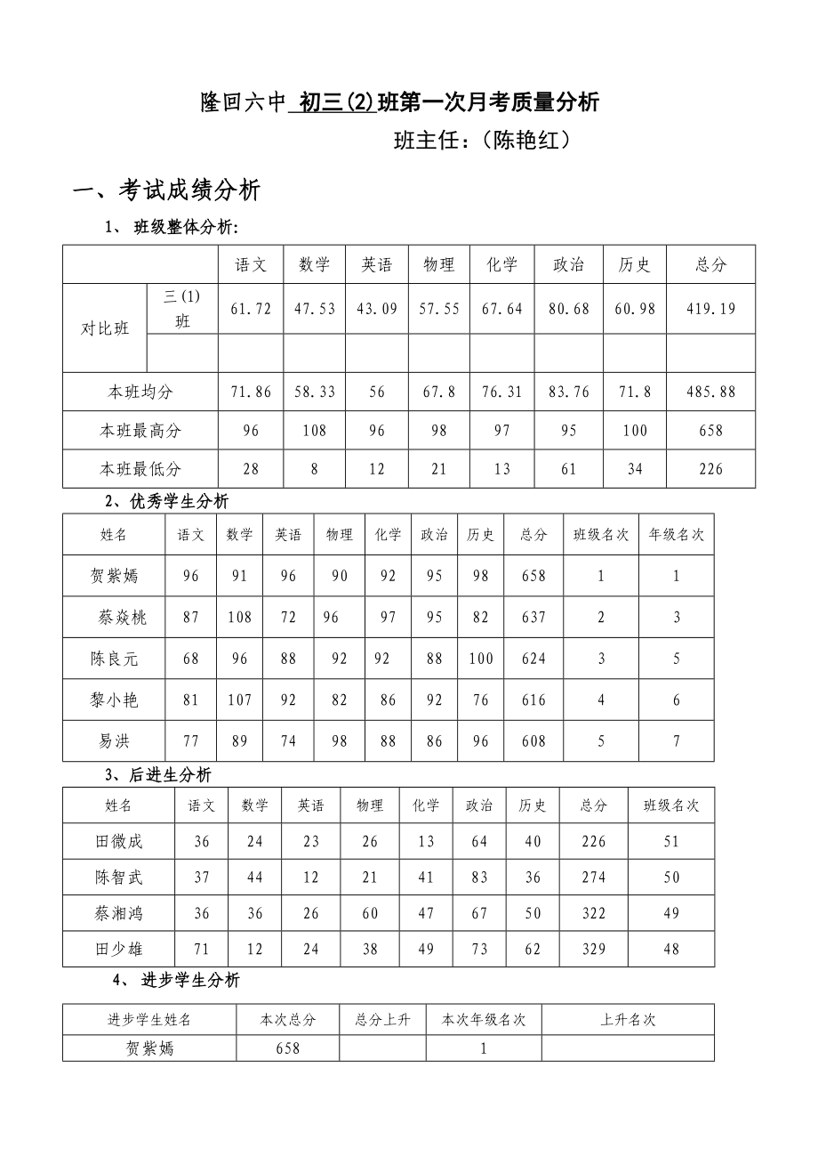 初三班一模考试班主任质量分析.doc_第1页