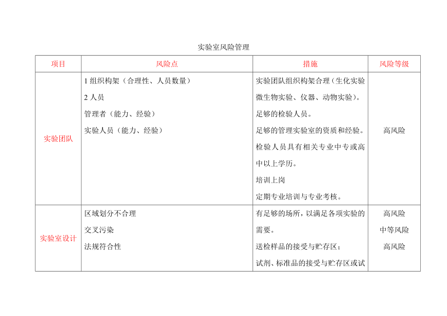 (最新)实验室风险管理措施.doc_第1页