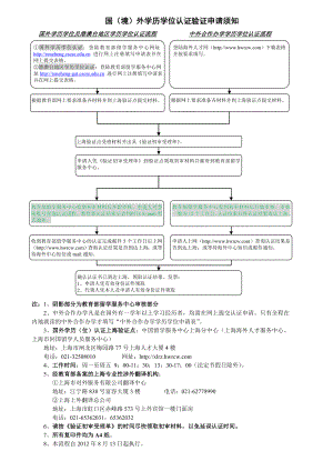 【精品】国（境）外学历学位认证验证申请须知26.doc