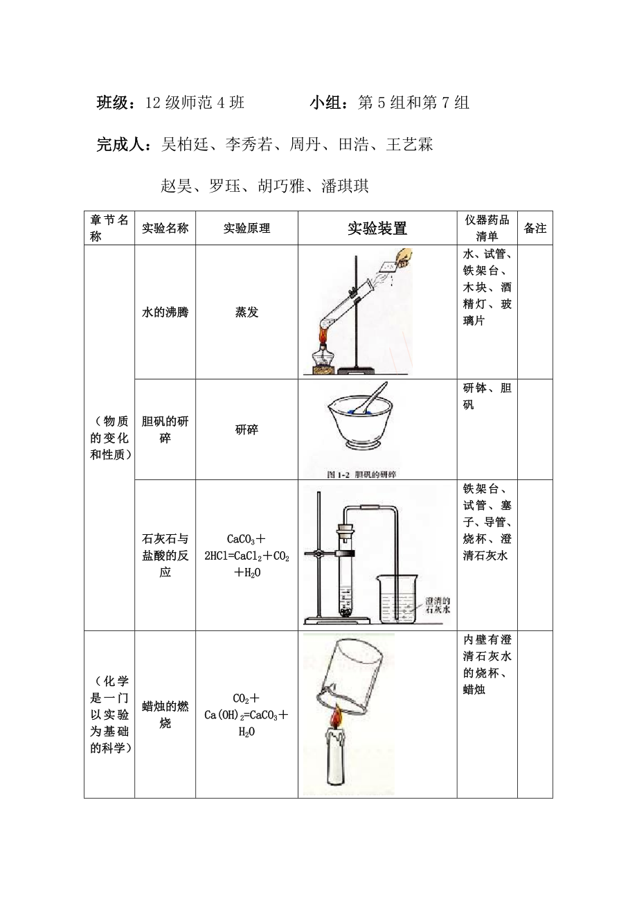 人教版初中化学实验装置图汇总表.doc_第1页