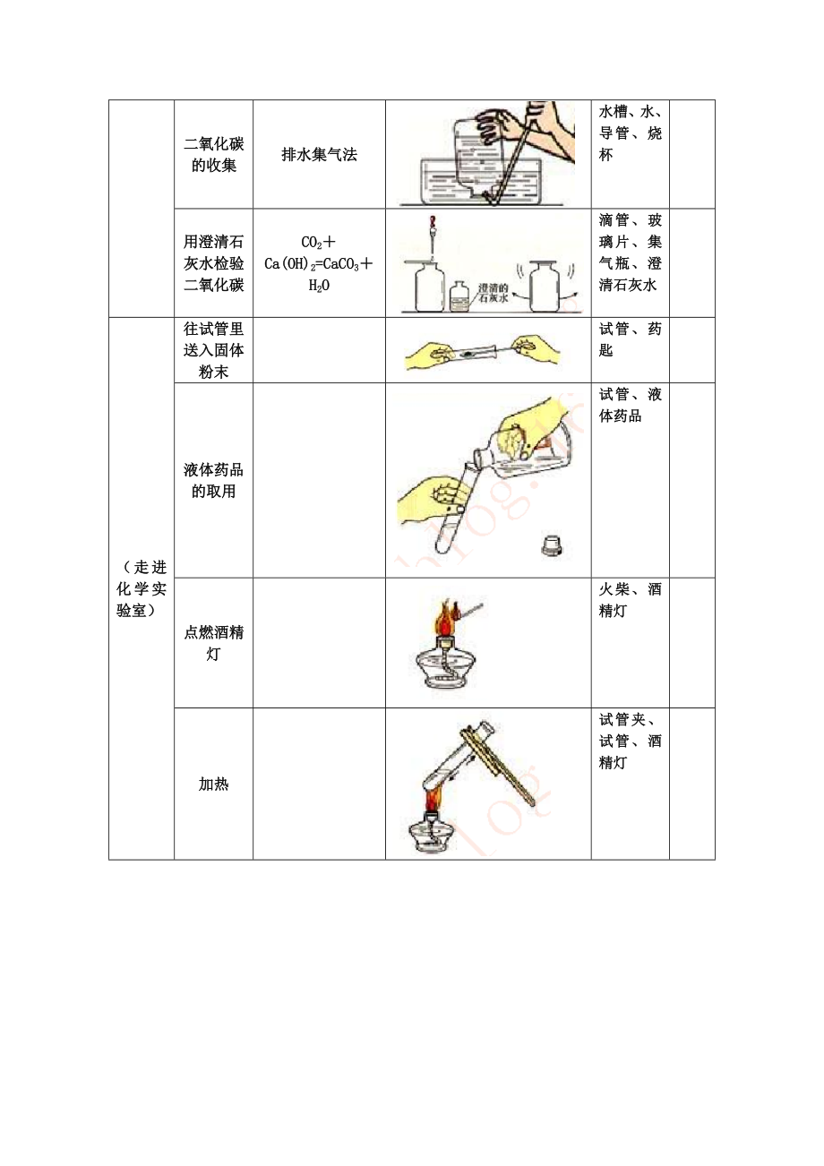 人教版初中化学实验装置图汇总表.doc_第2页